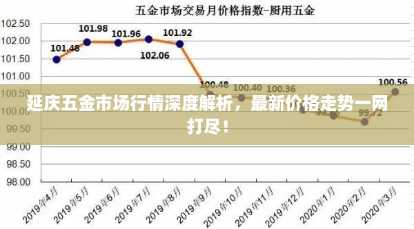 延庆五金市场行情深度解析，最新价格走势一网打尽！