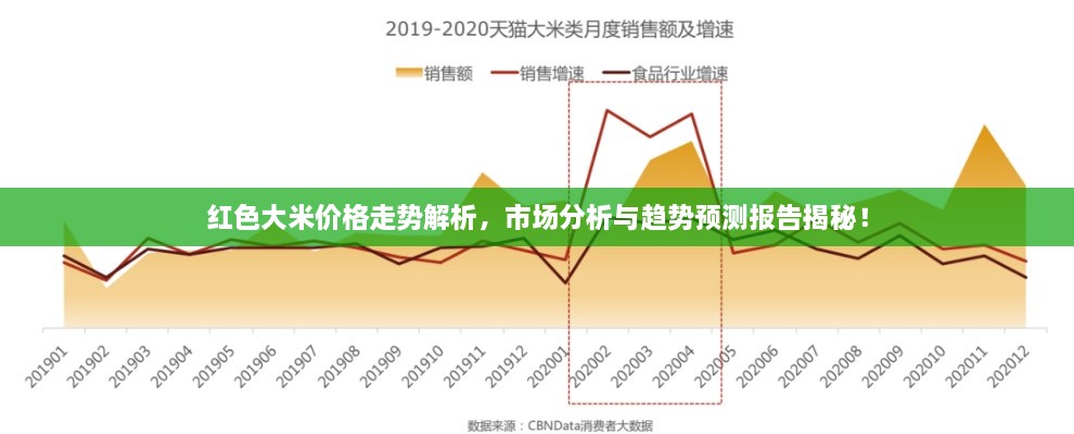 红色大米价格走势解析，市场分析与趋势预测报告揭秘！