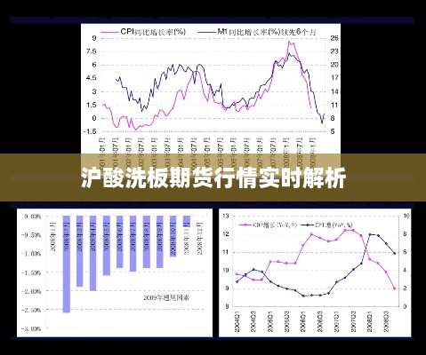 沪酸洗板期货行情实时解析