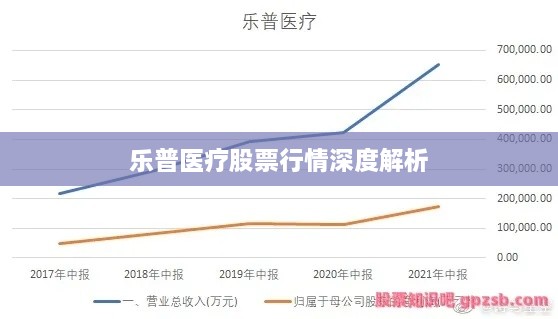 乐普医疗股票行情深度解析