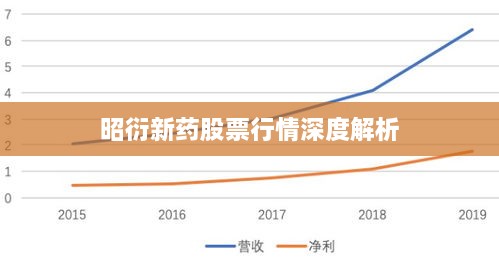 昭衍新药股票行情深度解析