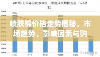 喷胶棉价格走势揭秘，市场趋势、影响因素与购买指南