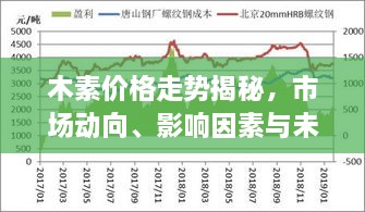 木素价格走势揭秘，市场动向、影响因素与未来展望