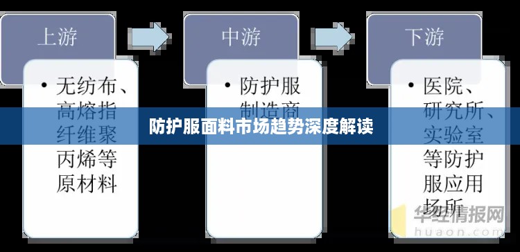 防护服面料市场趋势深度解读