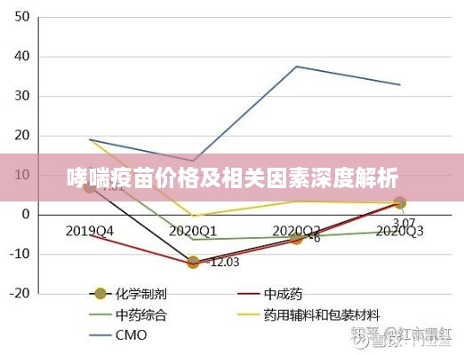 哮喘疫苗价格及相关因素深度解析