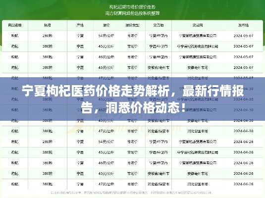 宁夏枸杞医药价格走势解析，最新行情报告，洞悉价格动态！