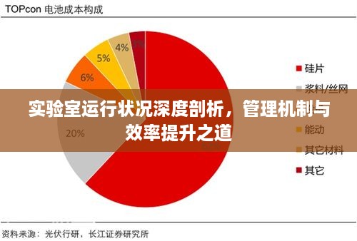 实验室运行状况深度剖析，管理机制与效率提升之道