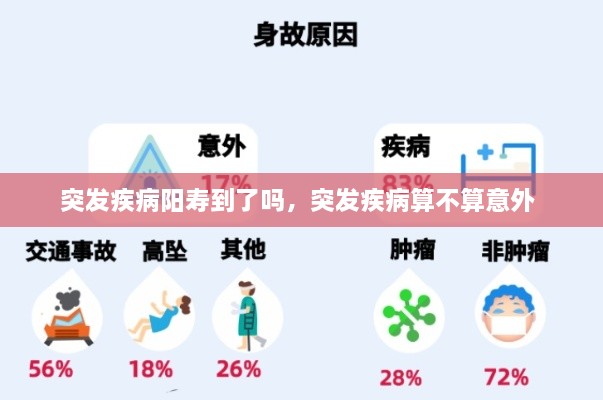 突发疾病阳寿到了吗，突发疾病算不算意外 