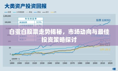 白蛋白股票走势揭秘，市场动向与最佳投资策略探讨