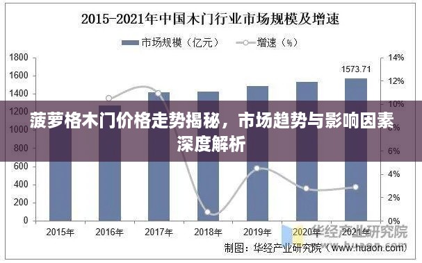 菠萝格木门价格走势揭秘，市场趋势与影响因素深度解析