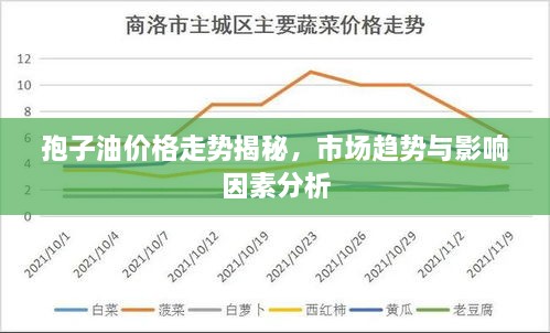 孢子油价格走势揭秘，市场趋势与影响因素分析