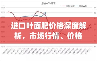 进口叶面肥价格深度解析，市场行情、价格走势一网打尽！