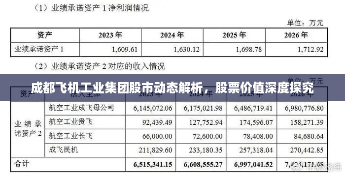 成都飞机工业集团股市动态解析，股票价值深度探究