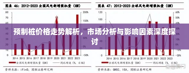 预制桩价格走势解析，市场分析与影响因素深度探讨