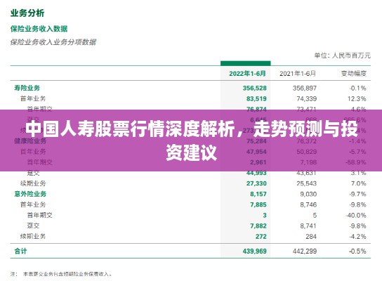 中国人寿股票行情深度解析，走势预测与投资建议