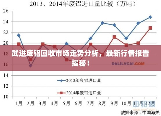 武进废铝回收市场走势分析，最新行情报告揭秘！