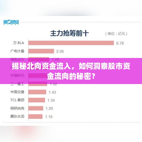 揭秘北向资金流入，如何洞察股市资金流向的秘密？