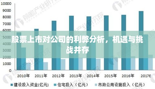 股票上市对公司的利弊分析，机遇与挑战并存