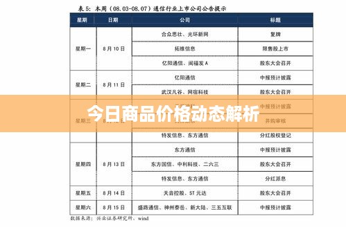 今日商品价格动态解析