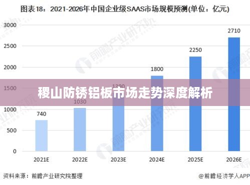 稷山防锈铝板市场走势深度解析