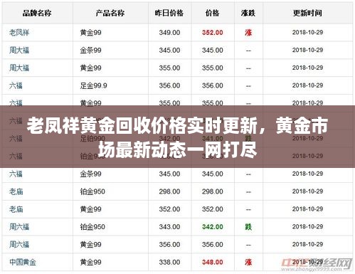 老凤祥黄金回收价格实时更新，黄金市场最新动态一网打尽