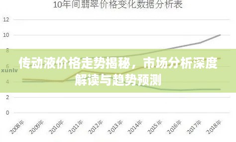 传动液价格走势揭秘，市场分析深度解读与趋势预测