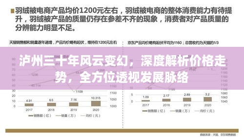 泸州三十年风云变幻，深度解析价格走势，全方位透视发展脉络