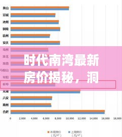 时代南湾最新房价揭秘，洞悉房地产趋势，把握购房好时机！