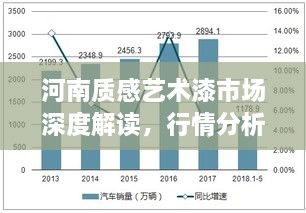 河南质感艺术漆市场深度解读，行情分析与趋势展望