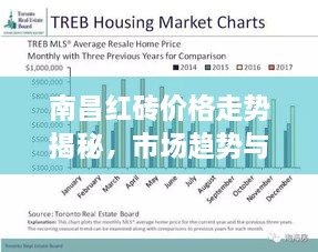 南昌红砖价格走势揭秘，市场趋势与影响因素深度解析