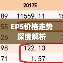 EPS价格走势深度解析