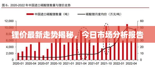 锂价最新走势揭秘，今日市场分析报告