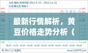 最新行情解析，黄豆价格走势分析（12月4日）