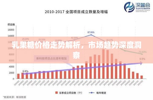 乳果糖价格走势解析，市场趋势深度洞察