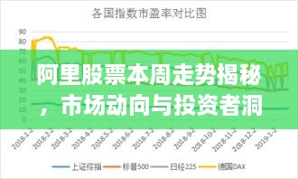 阿里股票本周走势揭秘，市场动向与投资者洞察