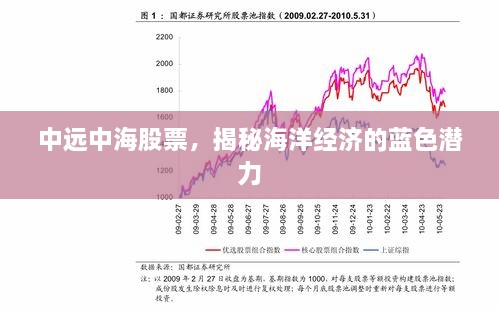 中远中海股票，揭秘海洋经济的蓝色潜力