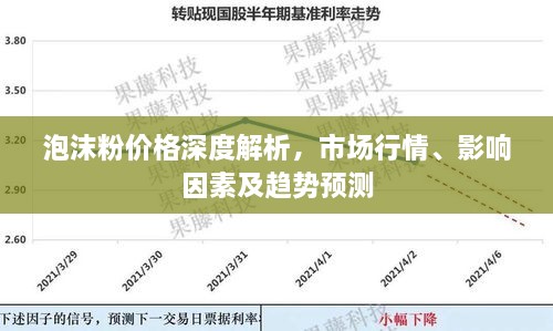 泡沫粉价格深度解析，市场行情、影响因素及趋势预测