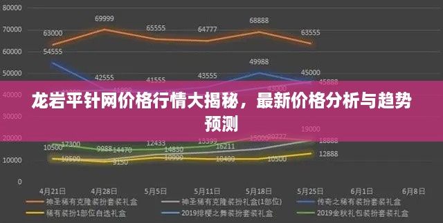 龙岩平针网价格行情大揭秘，最新价格分析与趋势预测