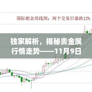 独家解析，揭秘贵金属行情走势——11月9日市场分析