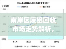 南岸区废铝回收市场走势解析，最新行情分析报告！