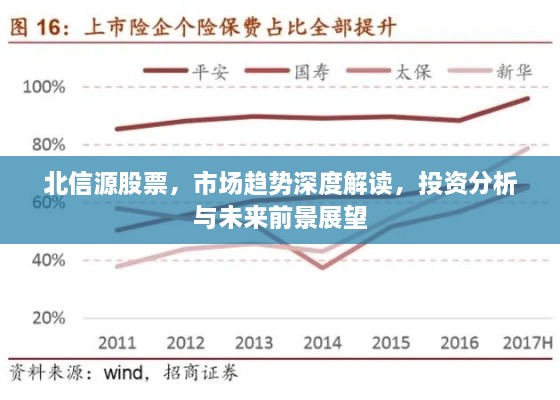 北信源股票，市场趋势深度解读，投资分析与未来前景展望