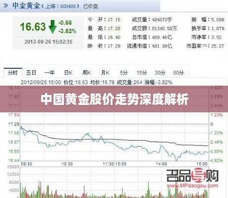 中国黄金股价走势深度解析