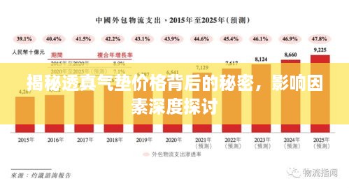 揭秘透真气垫价格背后的秘密，影响因素深度探讨