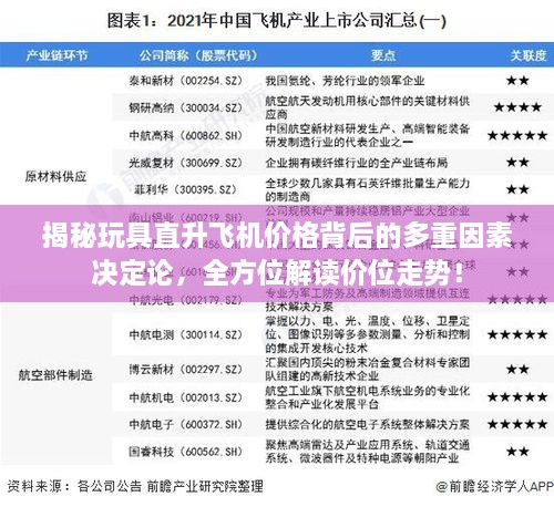 揭秘玩具直升飞机价格背后的多重因素决定论，全方位解读价位走势！