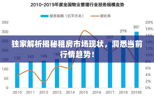 独家解析揭秘租房市场现状，洞悉当前行情趋势！