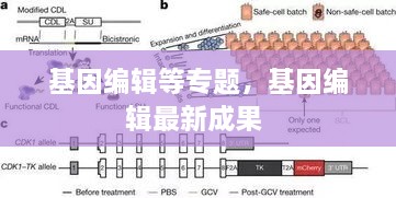 基因编辑等专题，基因编辑最新成果 