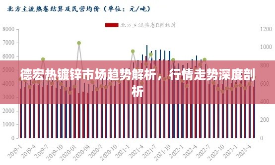 德宏热镀锌市场趋势解析，行情走势深度剖析