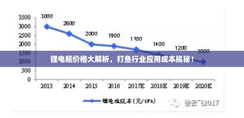 锂电瓶价格大解析，打鱼行业应用成本揭秘！