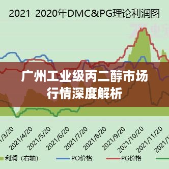 广州工业级丙二醇市场行情深度解析