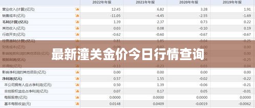 最新潼关金价今日行情查询